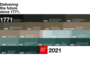 Press kit for the 250th anniversary of the Vienna Stock Exchange