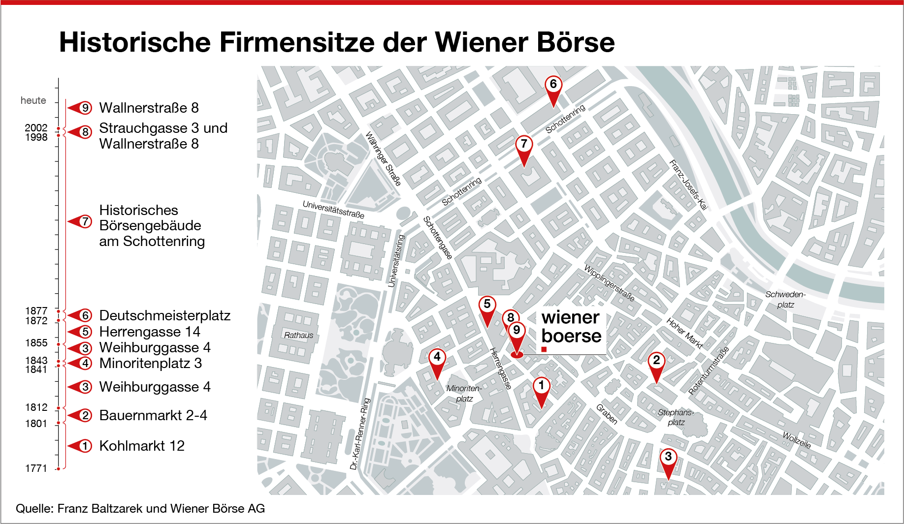 Historische Firmensitze der Wiener Börse Historische Firmensitze der Wiener Börse
