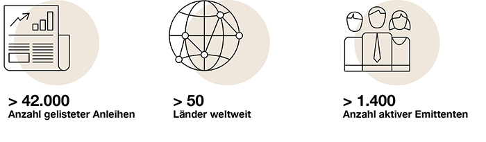 Anleihen-Listing an der Wiener Börse Mehr als 42.000 gelistete Anleihen, über 50 Länder weltweit, mehr als 1.400 aktive Emittenten.