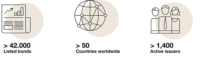 Bond listings on the Vienna Stock Exchange More than 42.000 listed bonds, over 50 countries worldwide, more than 1,400 active issuers.