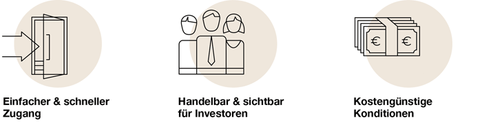 direct market plus direct market plus: Einfacher & schneller Zugang, handelbar & sichtbar für Investoren, kostengünstige Konditionen