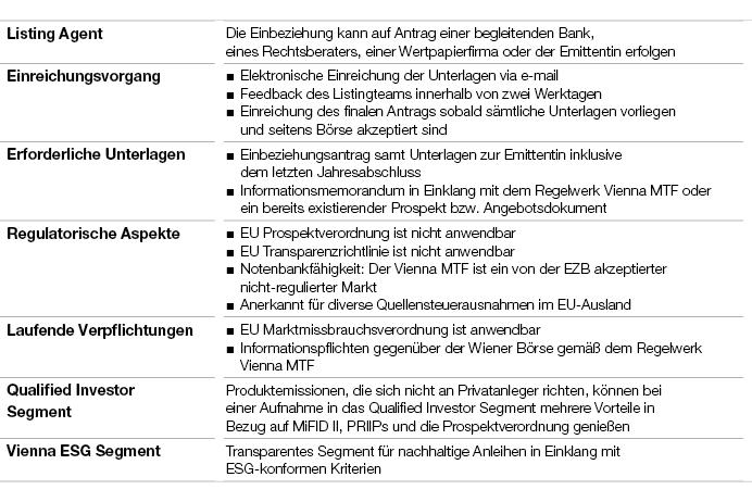 Vienna MTF: Die wichtigsten Merkmale