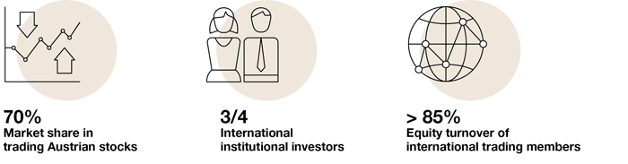 Going Public, IPO The benefits of an IPO at the Vienna Stock Exchange.