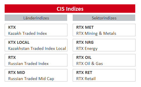 CIS Indizes